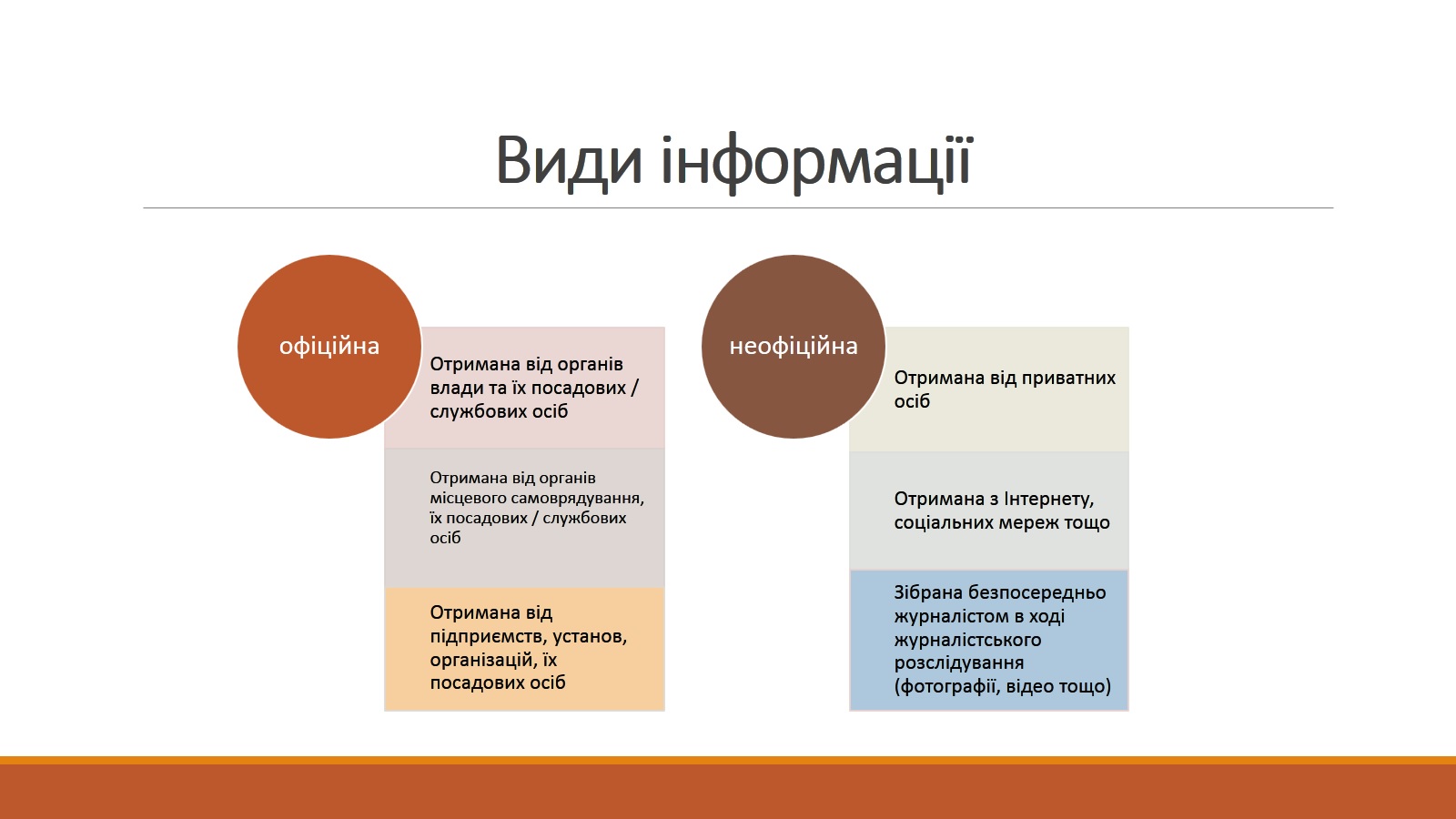 Перевірка інформації – одна з головних речей для журналістів-розслідувачів