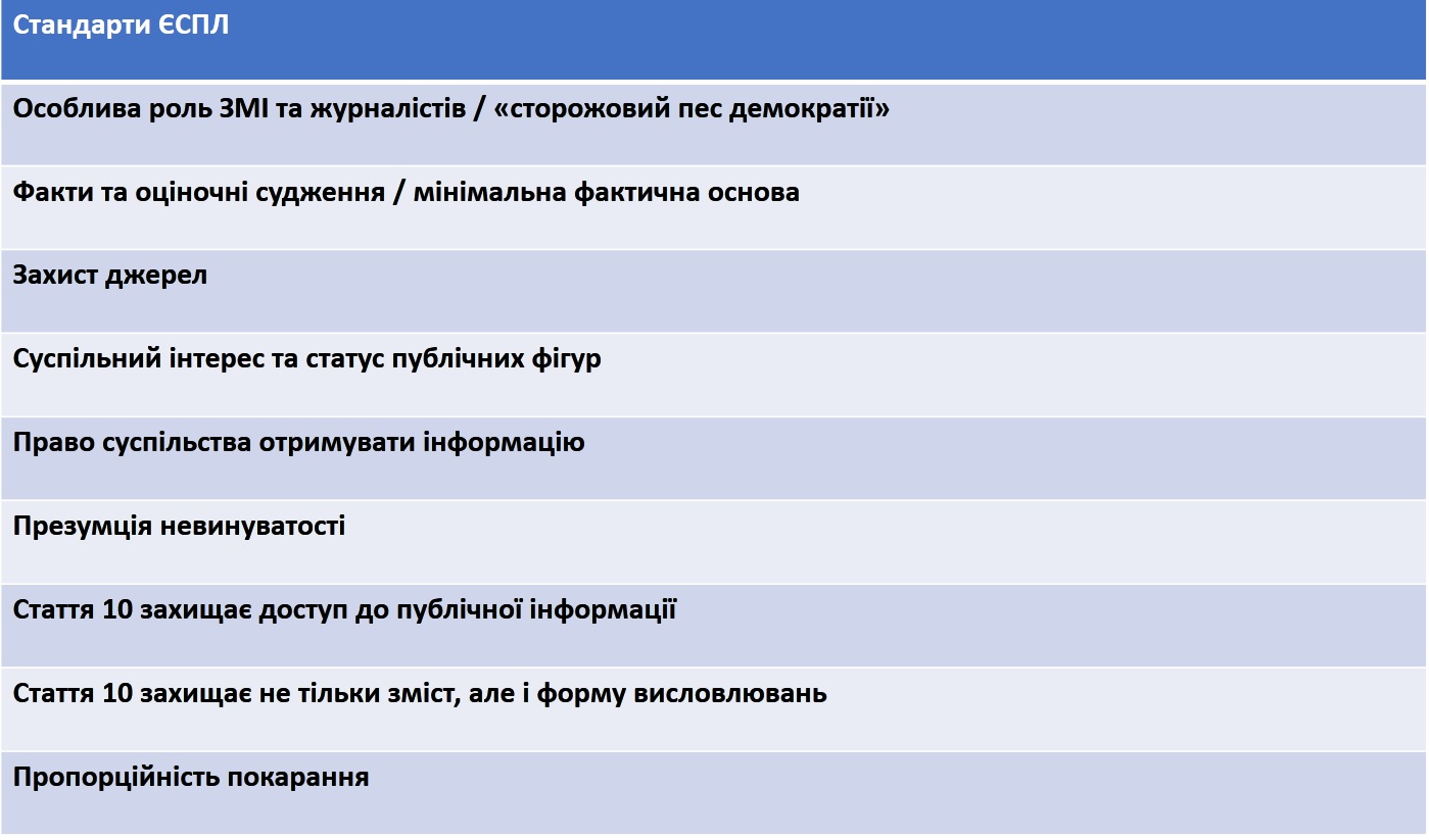 Стандарти Європейського суду з прав людини