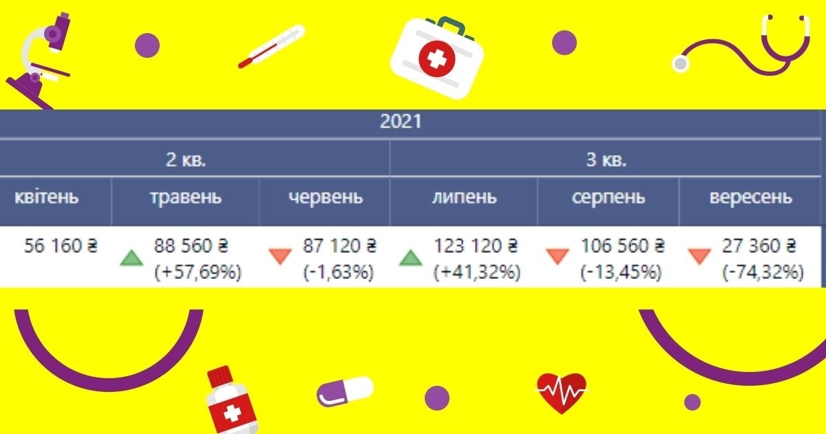 Дані дашборду НСЗУ "Ведення вагітності в амбулаторних умовах"