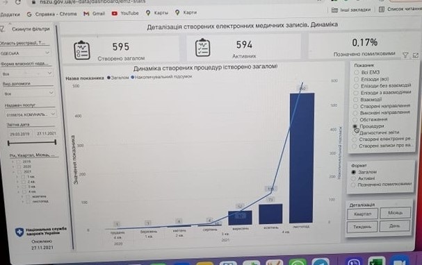 пацієнти були, а їх не внесли в систему