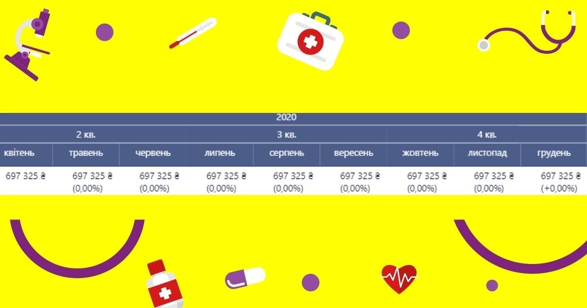 Прибутки закладу за пакетом “Амбулаторні послуги загального профілю” у 2021 році