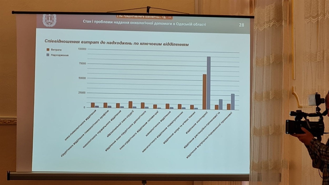 В’ячеслав Полясний розповів на колегії медичних працівників Одещини